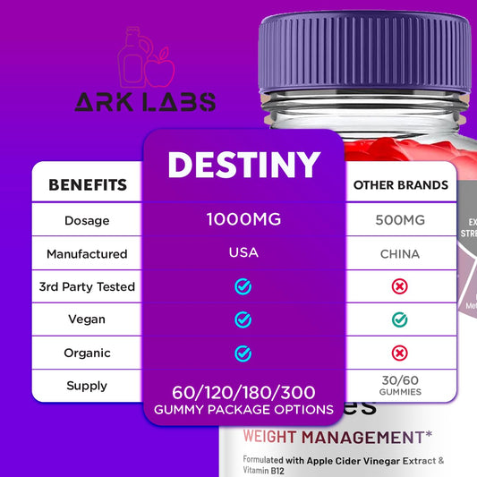 Destiny Keto ACV Gummies, Destiny Keto ACV Gummies Advanced 1000MG - Destiny Keto