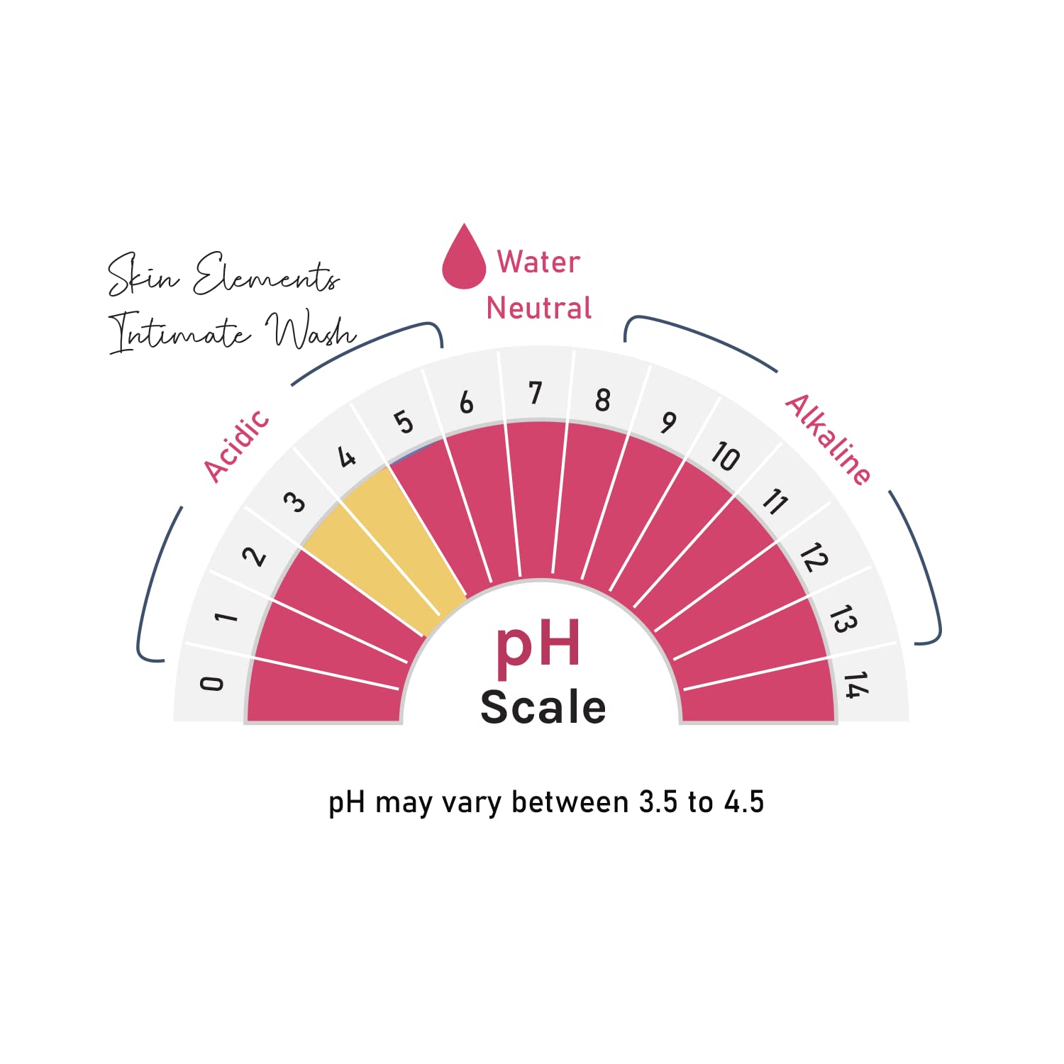 Skin Elements Intimate wash for Women (4.05 Fl Oz.) with Rose & Chamomile Water Skin Elements