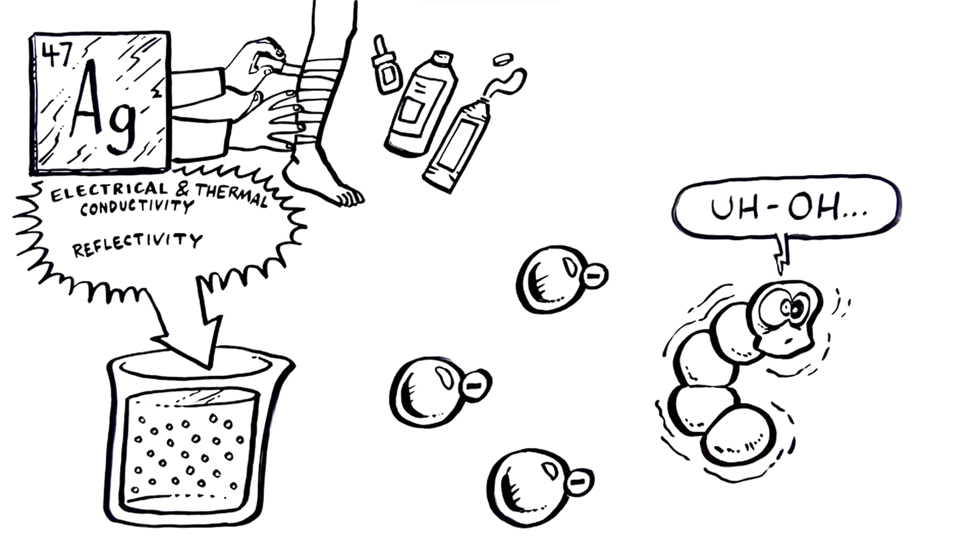 CareSTAT First Aid Kit Gel | 32 PPM Silver Healing Wound Dressing Solution | SilverSol Ag₄ CareSTAT