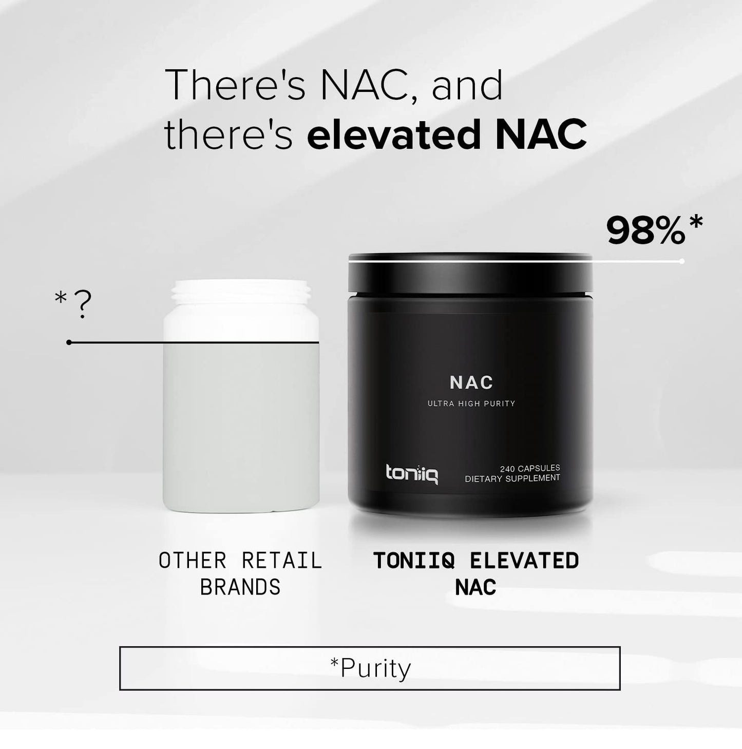 Toniiq 1300mg NAC - 4 Month Supply - Min. 98%+ Tested Purity - Ultra High Strength