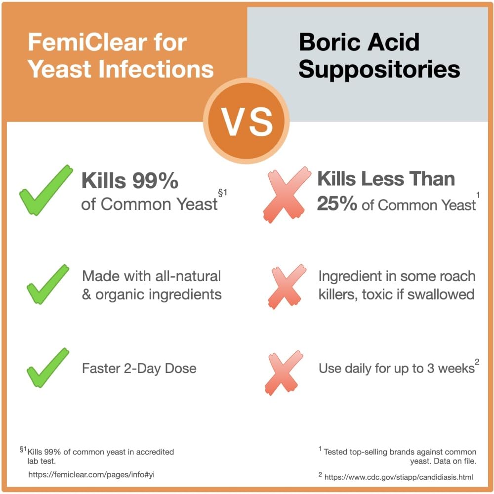 FemiClear 2-Day Dose Yeast Infection and Itch Control Ointment, for Moderate to Intense Symptoms FemiClear