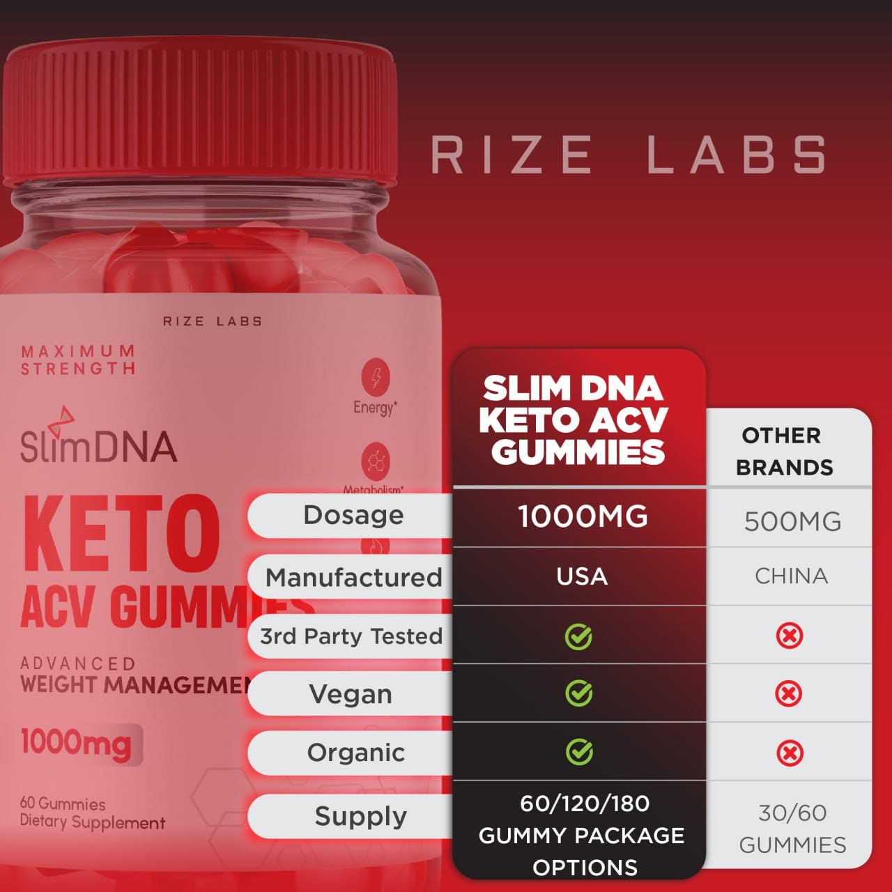 rize labs (2 Pack) SlimDNA Keto Gummies - ACV for Advanced Weight Loss with Apple rize labs
