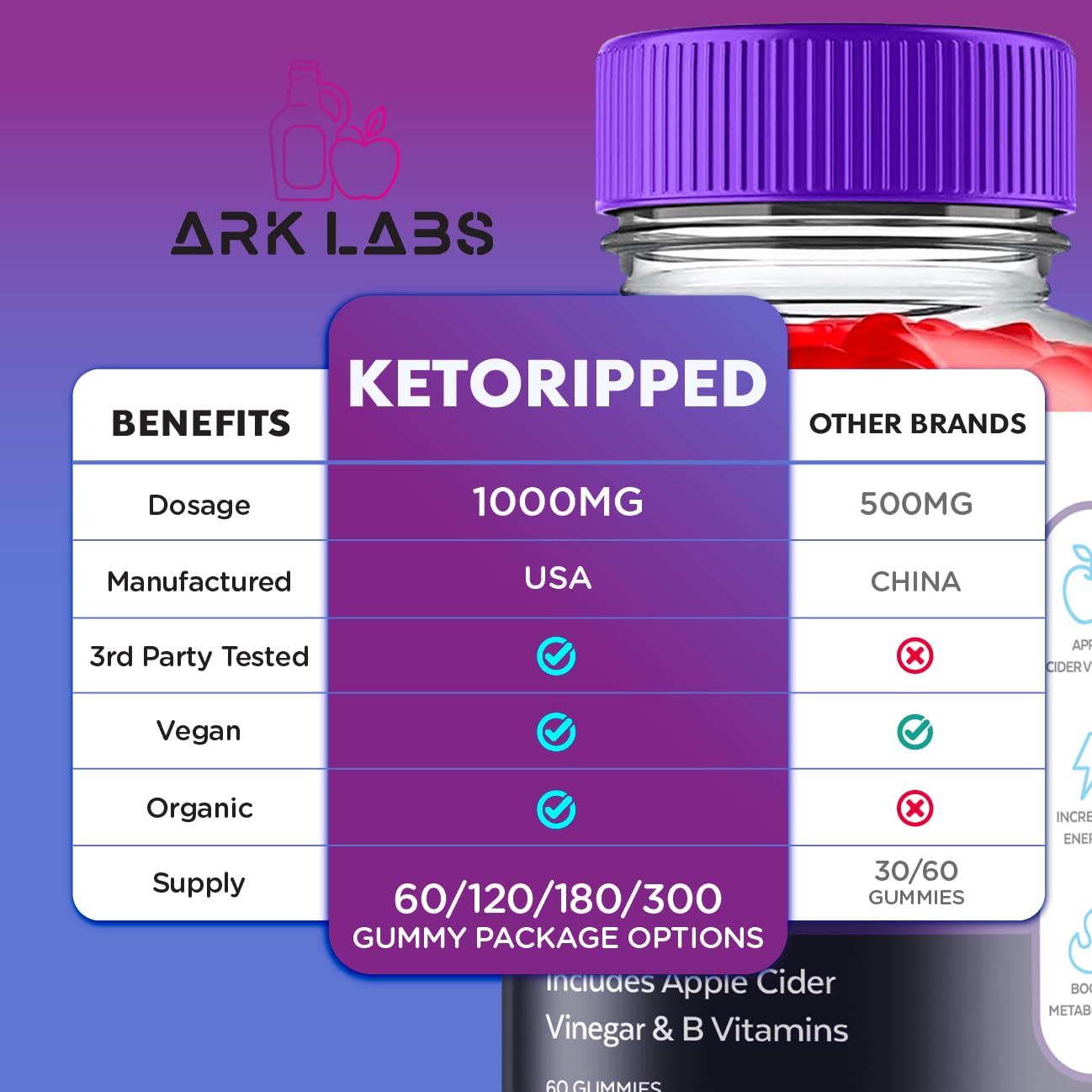 (5 Pack) Keto Ripped ACV Gummies, Keto Ripped ACV Gummies Advanced Weight Loss 1000MG