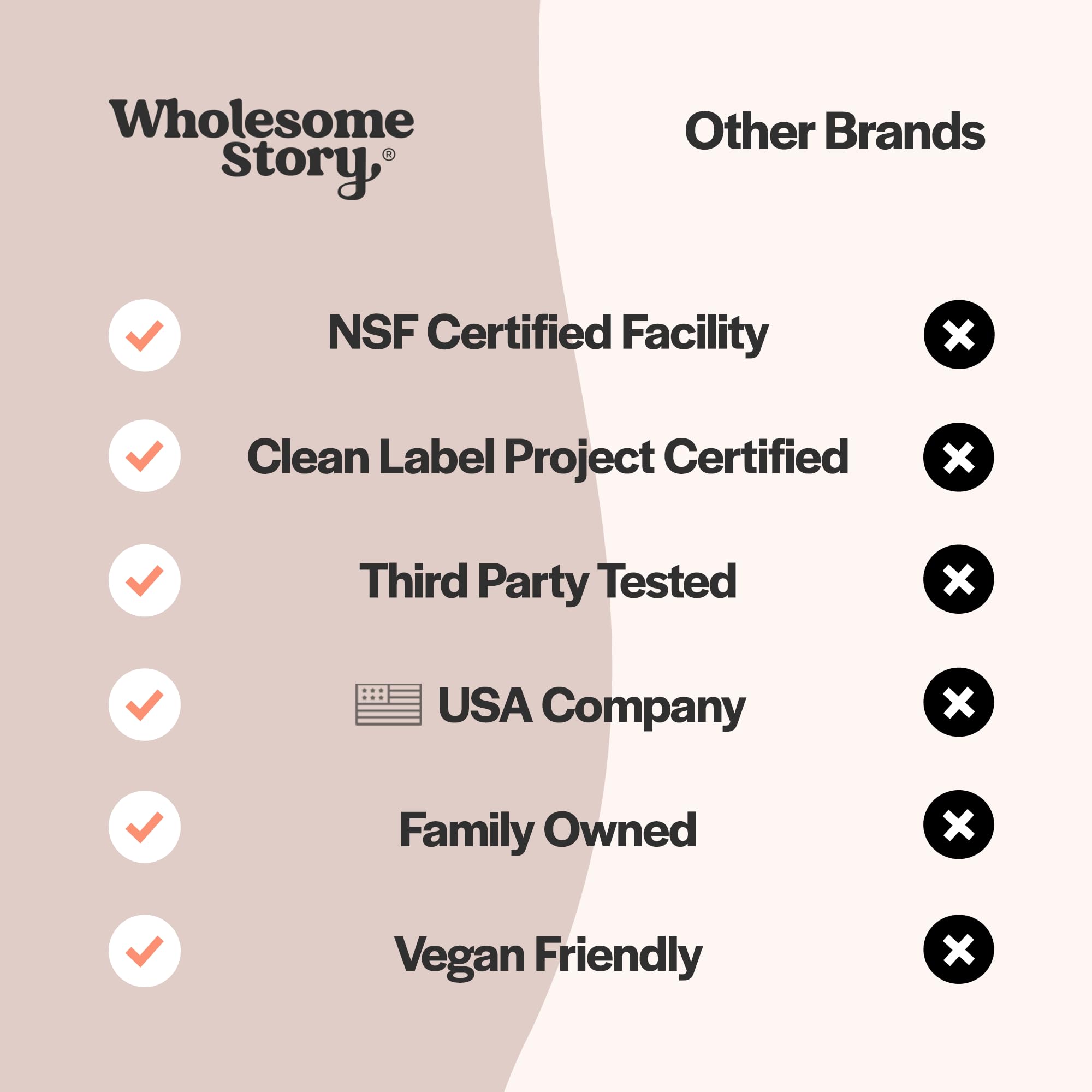 Pure Inositol Supplement | Myo-Inositol Supplement | Inositol Powder Capsules Wholesome Story