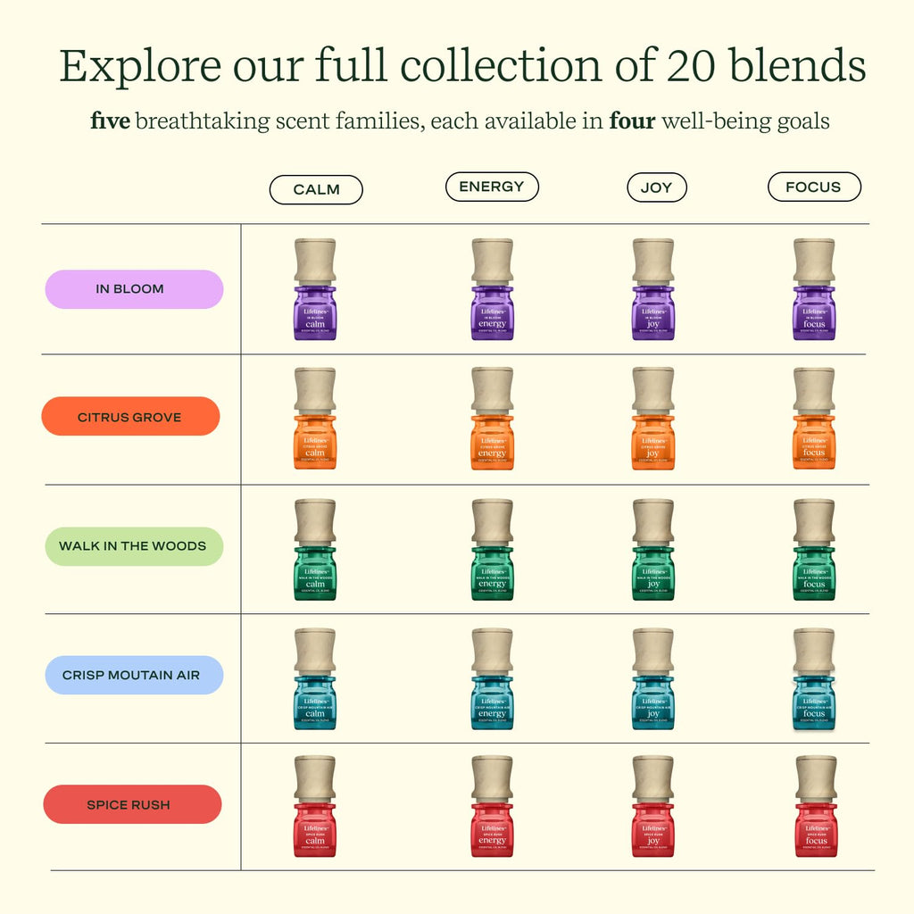 Lifelines Essential Oil Blend 2-Pack, Walk in The Woods: Energy & Joy Oils for Essential Oil Diffuser