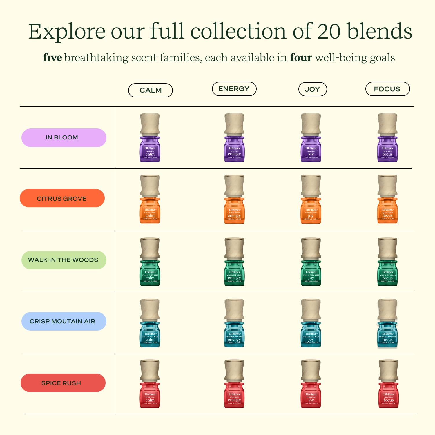 Lifelines Essential Oil Blend 2-Pack, Walk in The Woods: Energy & Joy Oils for Essential Oil Diffuser Lifelines