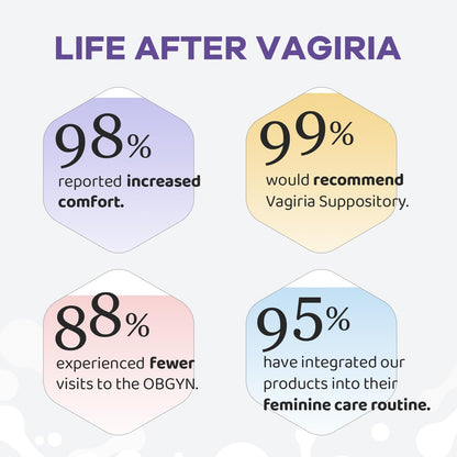 Vaginal Probiotic Suppositories, Prebiotic Infused with Hyaluronic Acid, Tea Tree, and Vitamin C&E