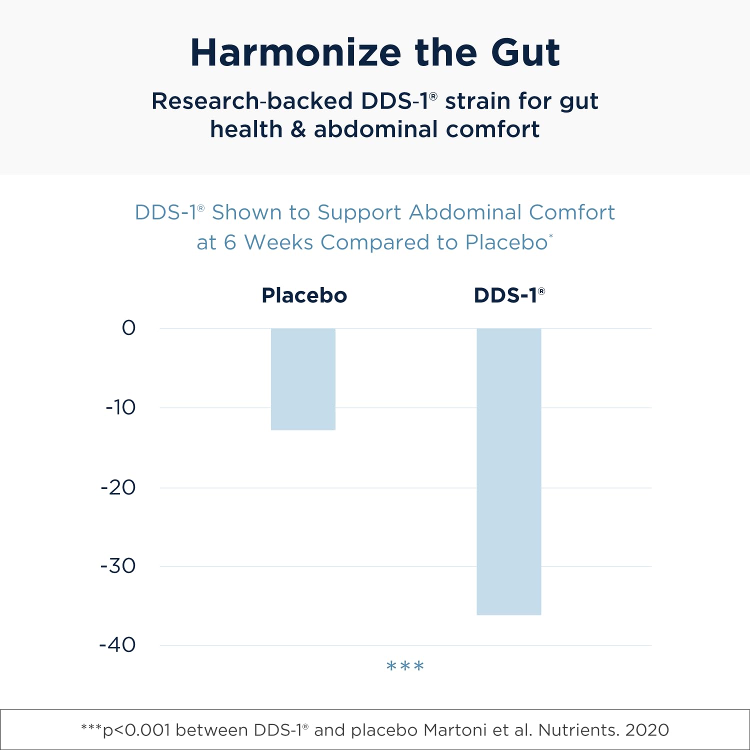 Designs for Health ProbioMed Women - Vaginal Probiotics to Support pH Balance, Vaginal Comfort Designs for Health