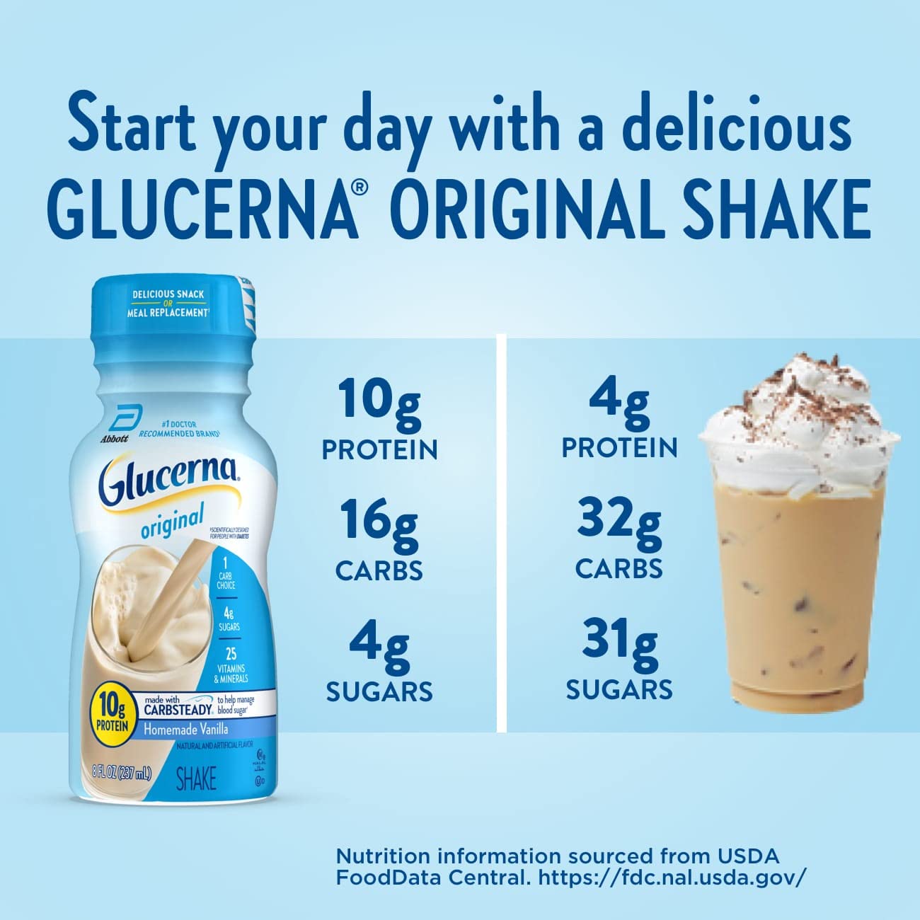 Glucerna Nutritional Shake, Diabetic Drink to Support Blood Sugar Manage Glucerna