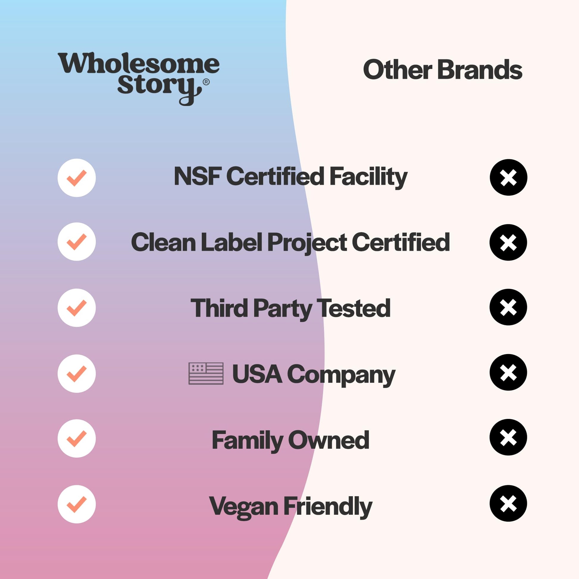 Premium Pregnancy Bundle: Myo-Inositol & D-Chiro Inositol Blend Capsule | NAC Supplement N-Acety Wholesome Story