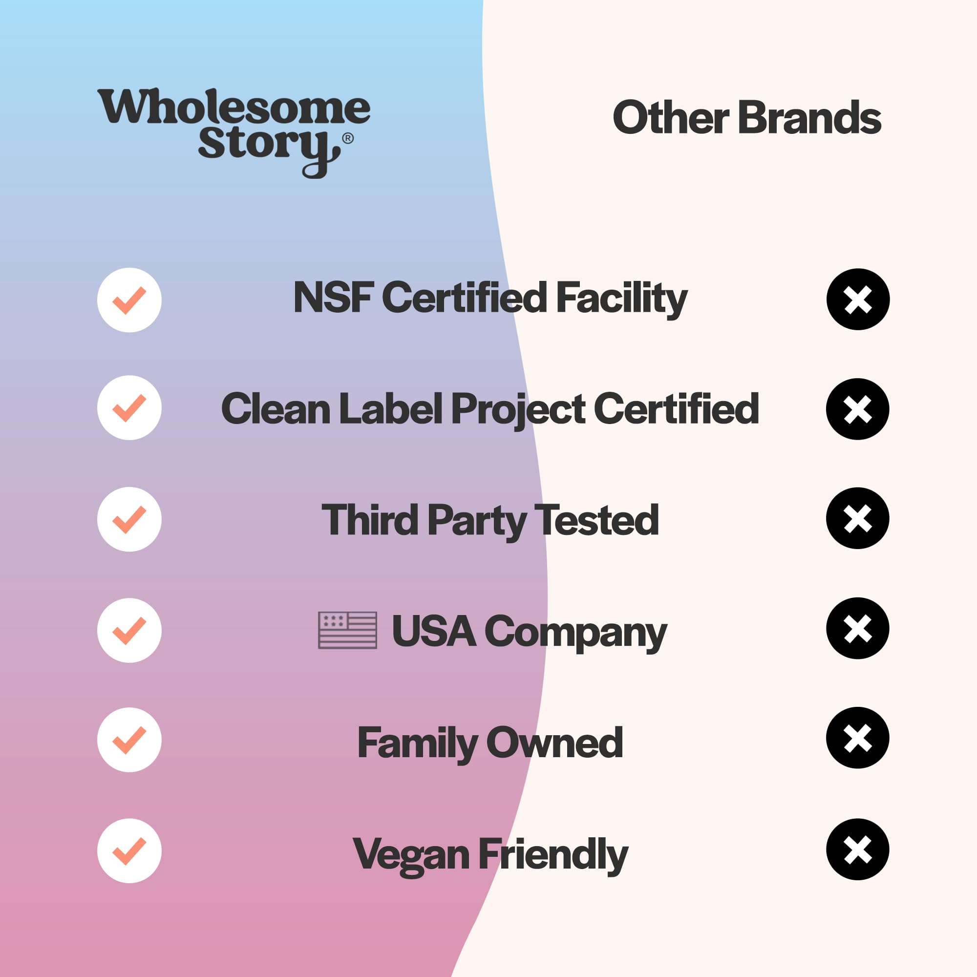 Premium Pregnancy Bundle: Myo-Inositol & D-Chiro Inositol Blend Capsule | NAC Supplement N-Acety Wholesome Story