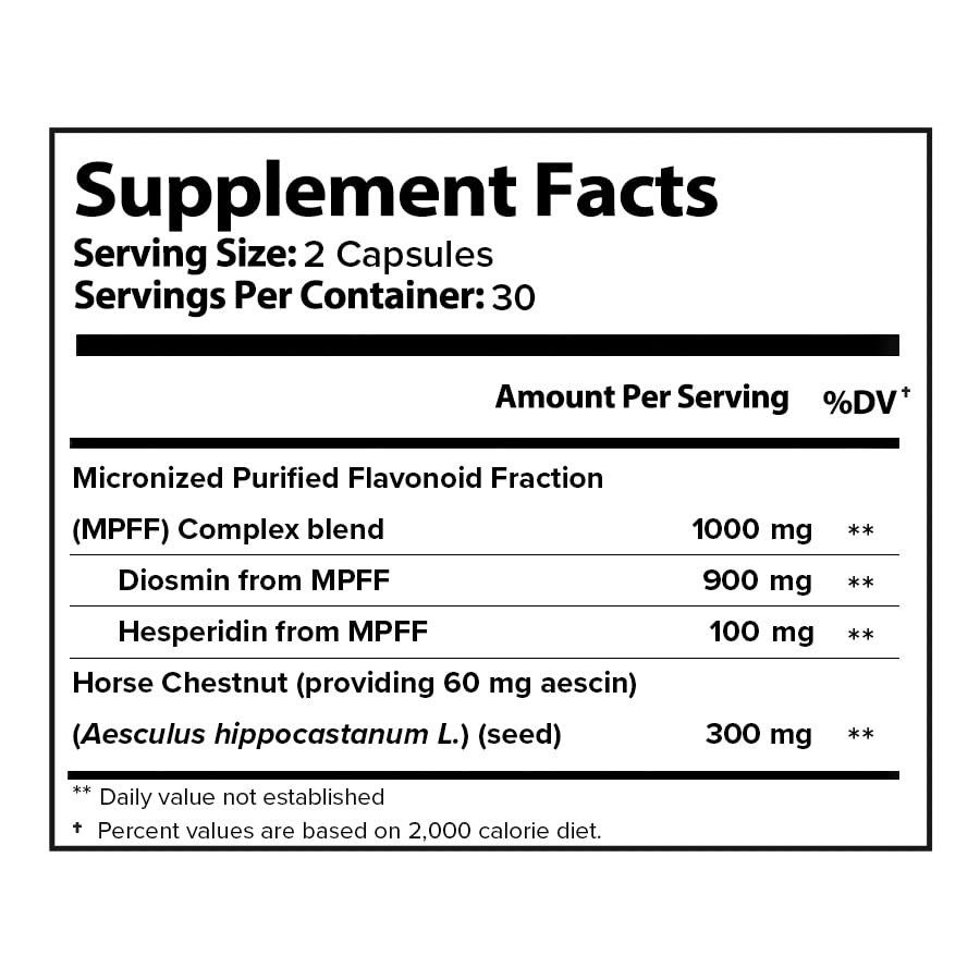 VITASUPPORTMD Natural Hemorrhoid Daily Supplement | Do You Have Pain VITASUPPORTMD