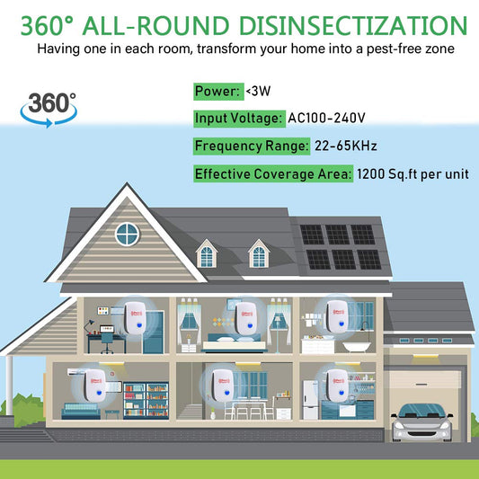 Ultrasonic Pest Repeller 6 Packs Electronic Plug in Indoor Sonic Repellent
