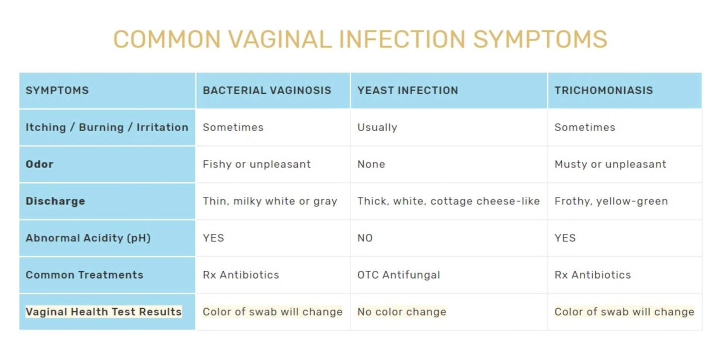 FloriSense Vaginal Health pH Test Kit - OTC Vaginal Acidity Test - Bacterial Vaginosis and Yeast Infections - 2 Swabs, Detect Feminine Imbalance - Before You Treat, Easy to Read Results in Seconds