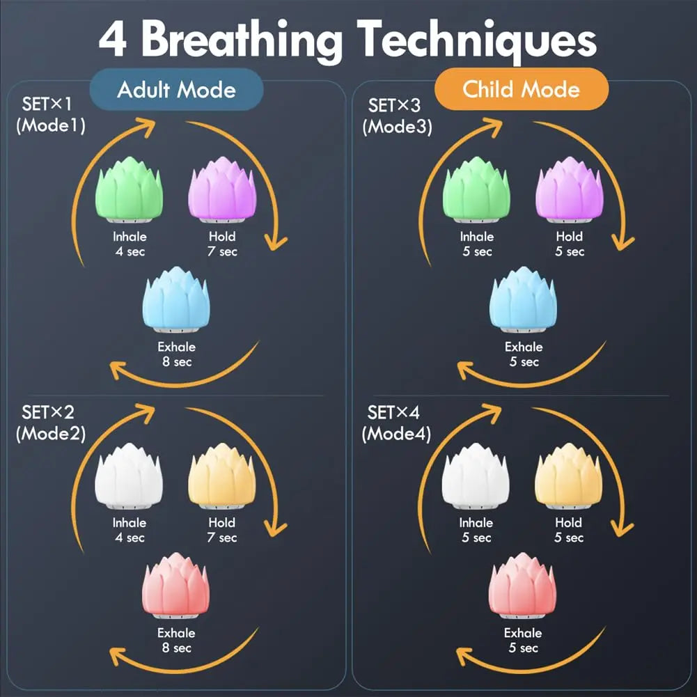 Meditation Gifts 'Breathing Lotus', NDLT Mindfulness Gifts Guided Breathing Trainer 2 Breathing NDLT