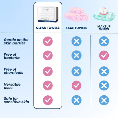 Clean Skin Club Clean Towel XL, 100% USDA Biobased Dermatologist
