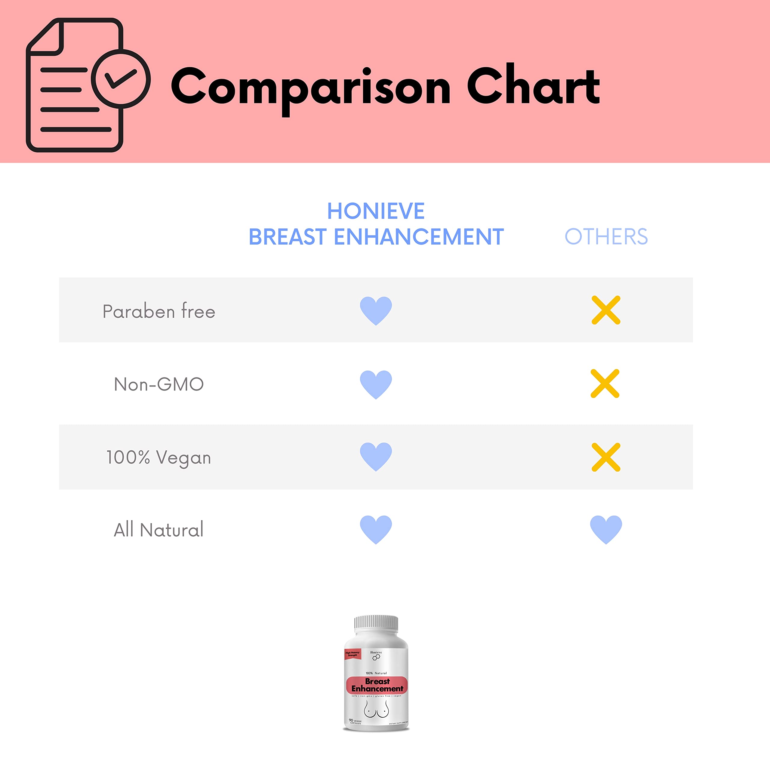 Honieve The Original Breast Enhancement Pills | Breast Enlargement for Women & Transmen Honieve