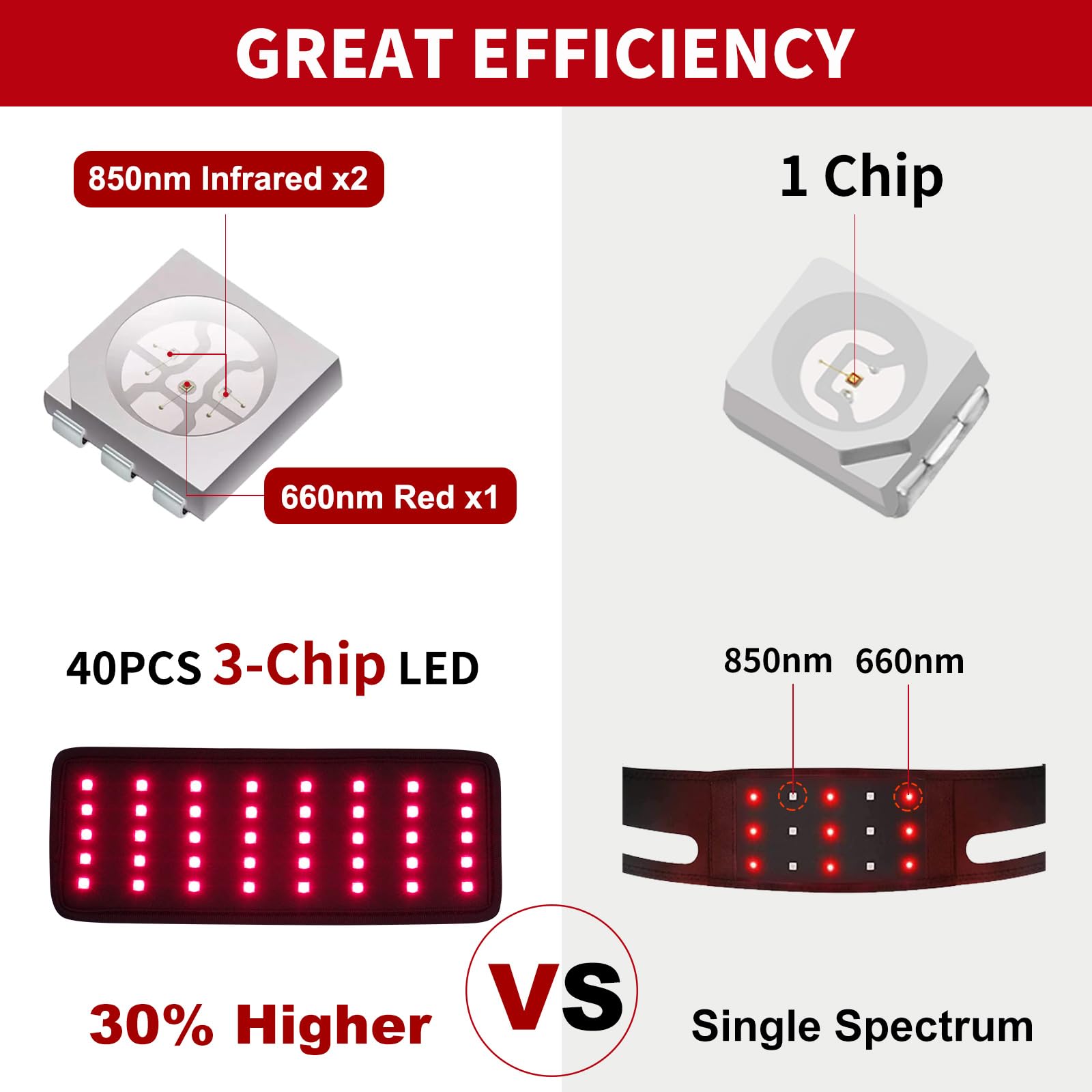 Replacement Red Light Therapy Patch, Infrared Light Therapy for Body Neck Wrist Red Therapy Belt EnjoYield