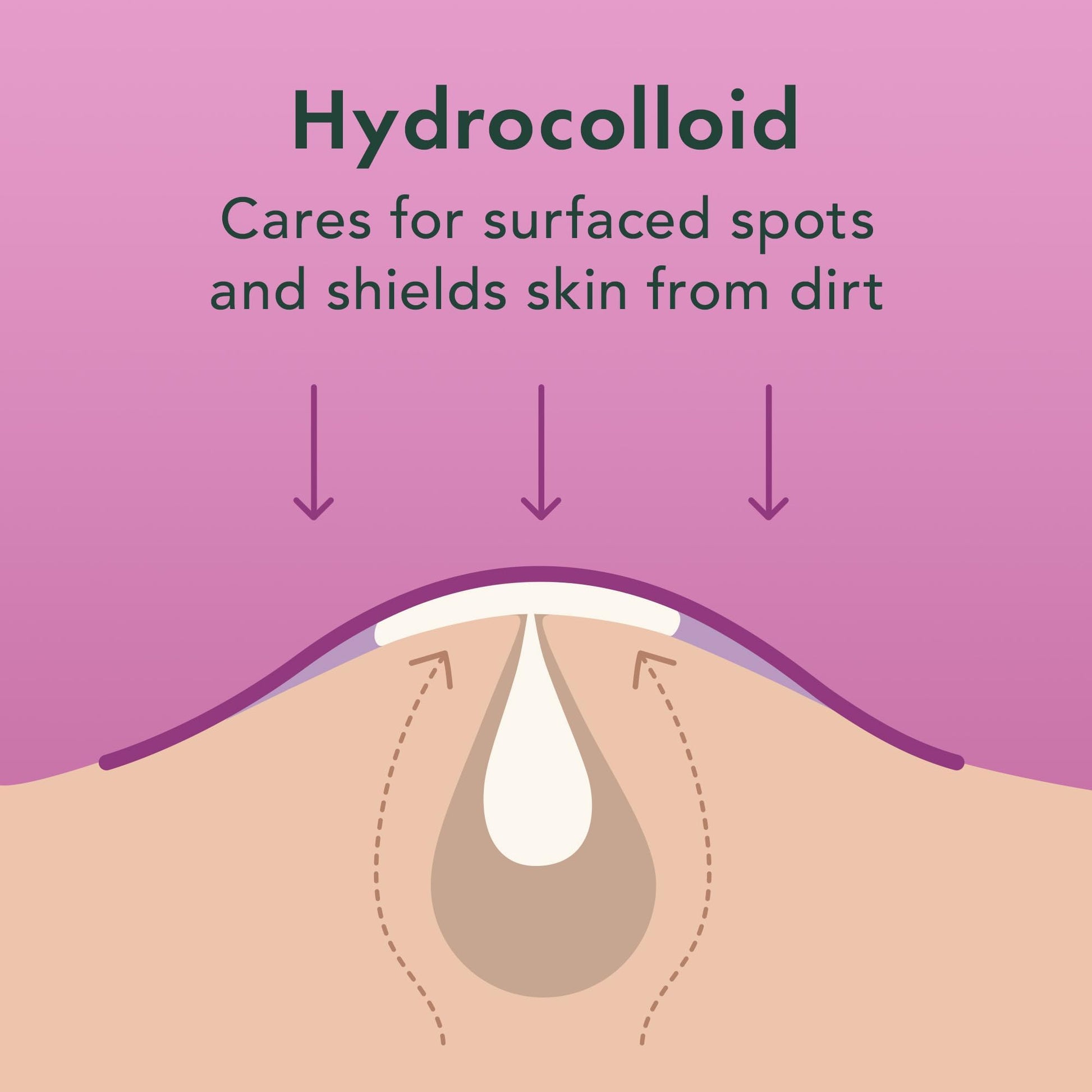 Rael Bundle - Overnight Spot Cover Pimple Patches (104 Count) & PMS Supplement for Women (28 Capsules) Rael