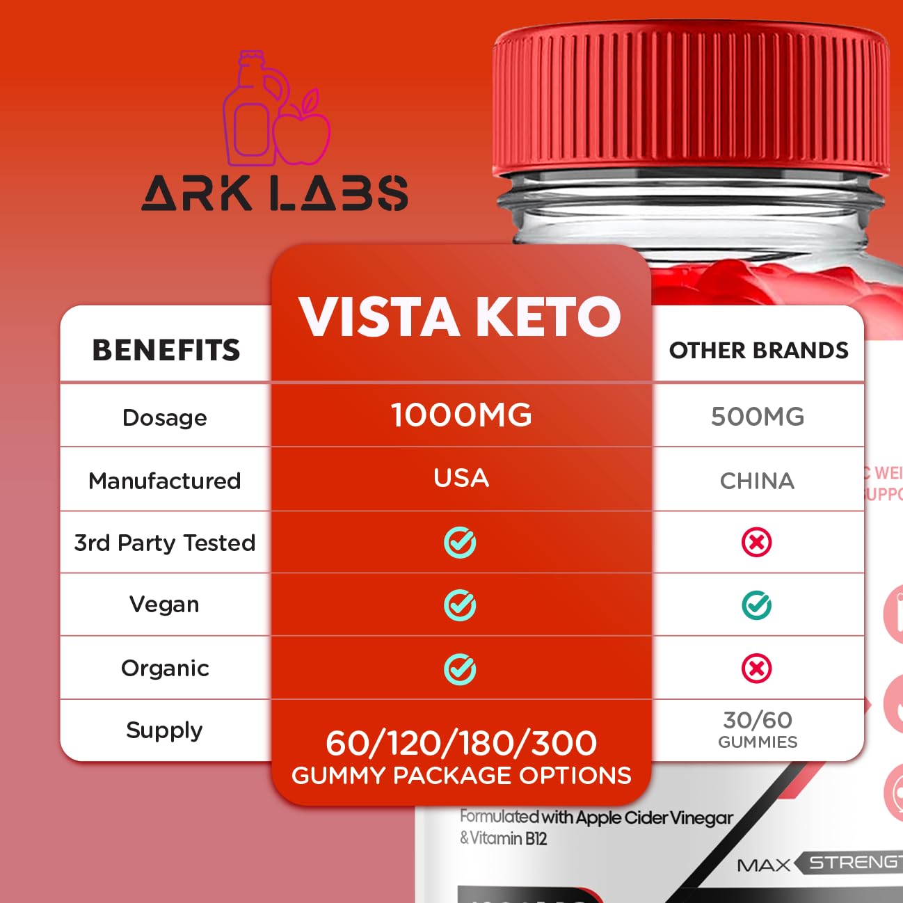 Vista Keto ACV Gummies, Vista Keto ACV Gummies Advanced Weight Loss 1000MG Ark Labs
