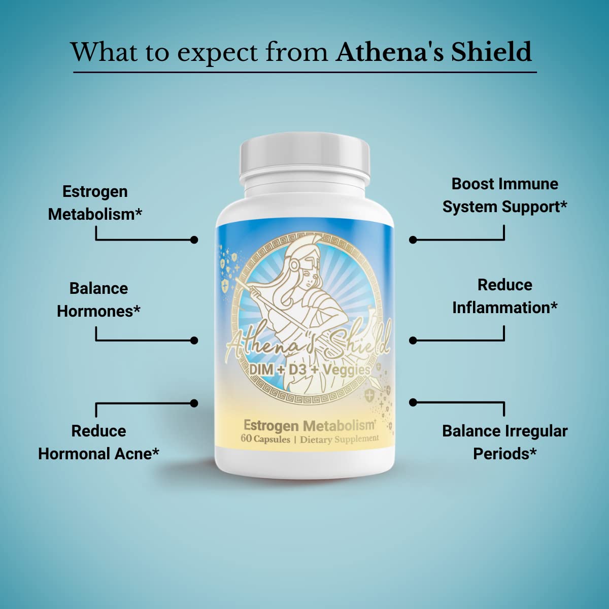 MENOLABS Athena’s Shield | DIM Supplement + D3 with BioPerine for Women | Estrogen Balance MENOLABS