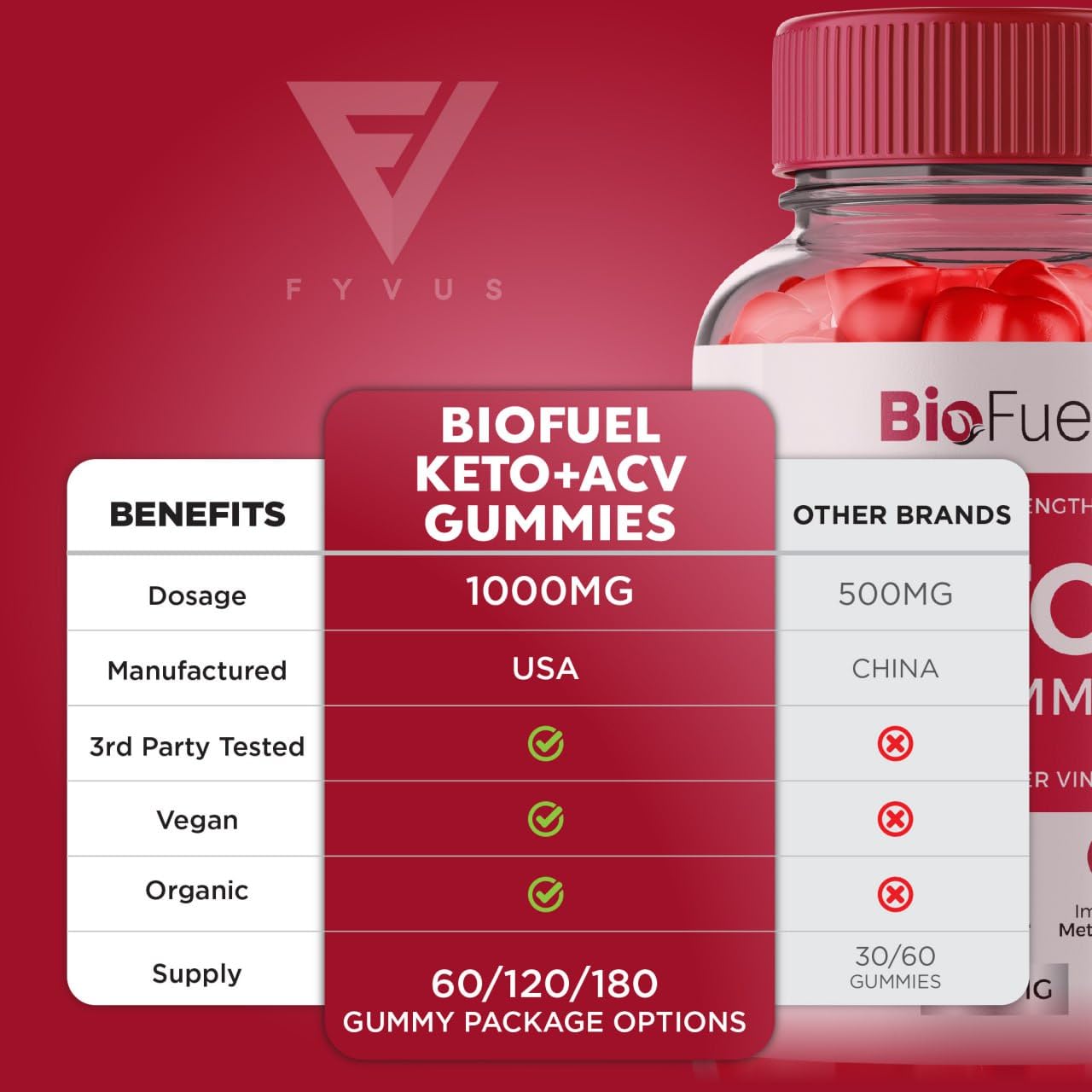 Biofuel Keto ACV Gummies, Biofuel Keto ACV Gummies Advanced Kelly Clarkson, Bio Fuel Keto Fyvus