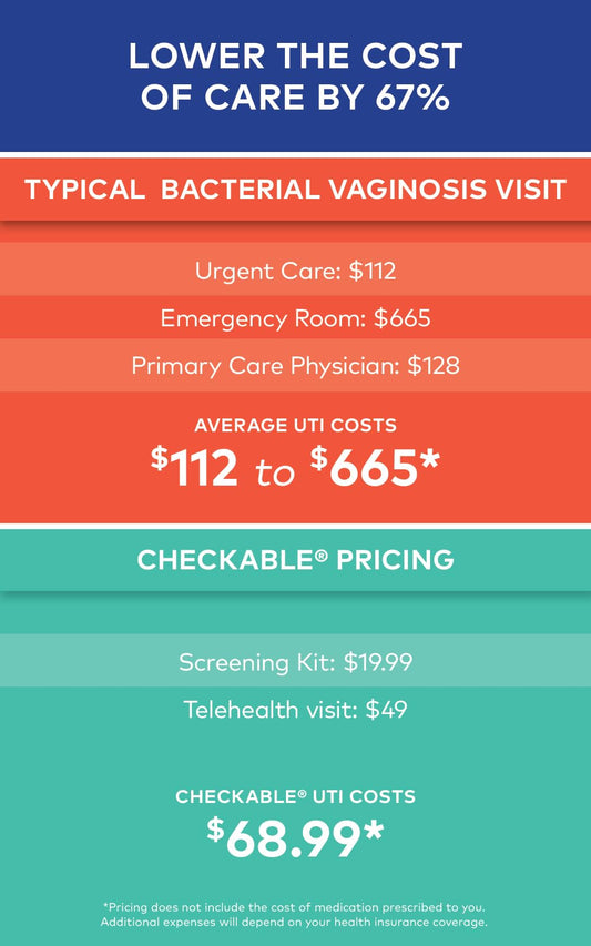 Checkable® Vaginal pH Screening Strips, Quick Results, Vaginal pH Balance Screening Strip