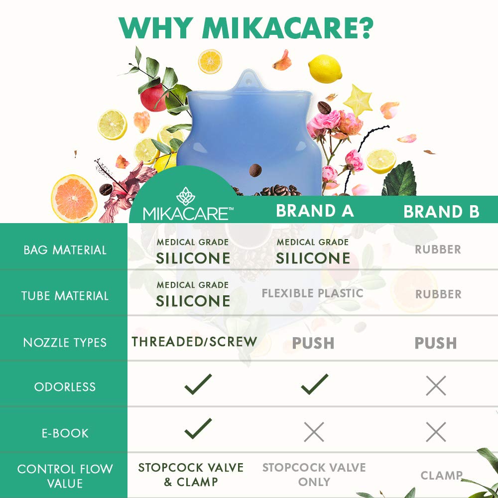 Mikacare Enema Bag Kit Clear Non-Toxic Silicone. for Coffee and Enema Kit for Colon Cleansing - Enema Detox Mikacare