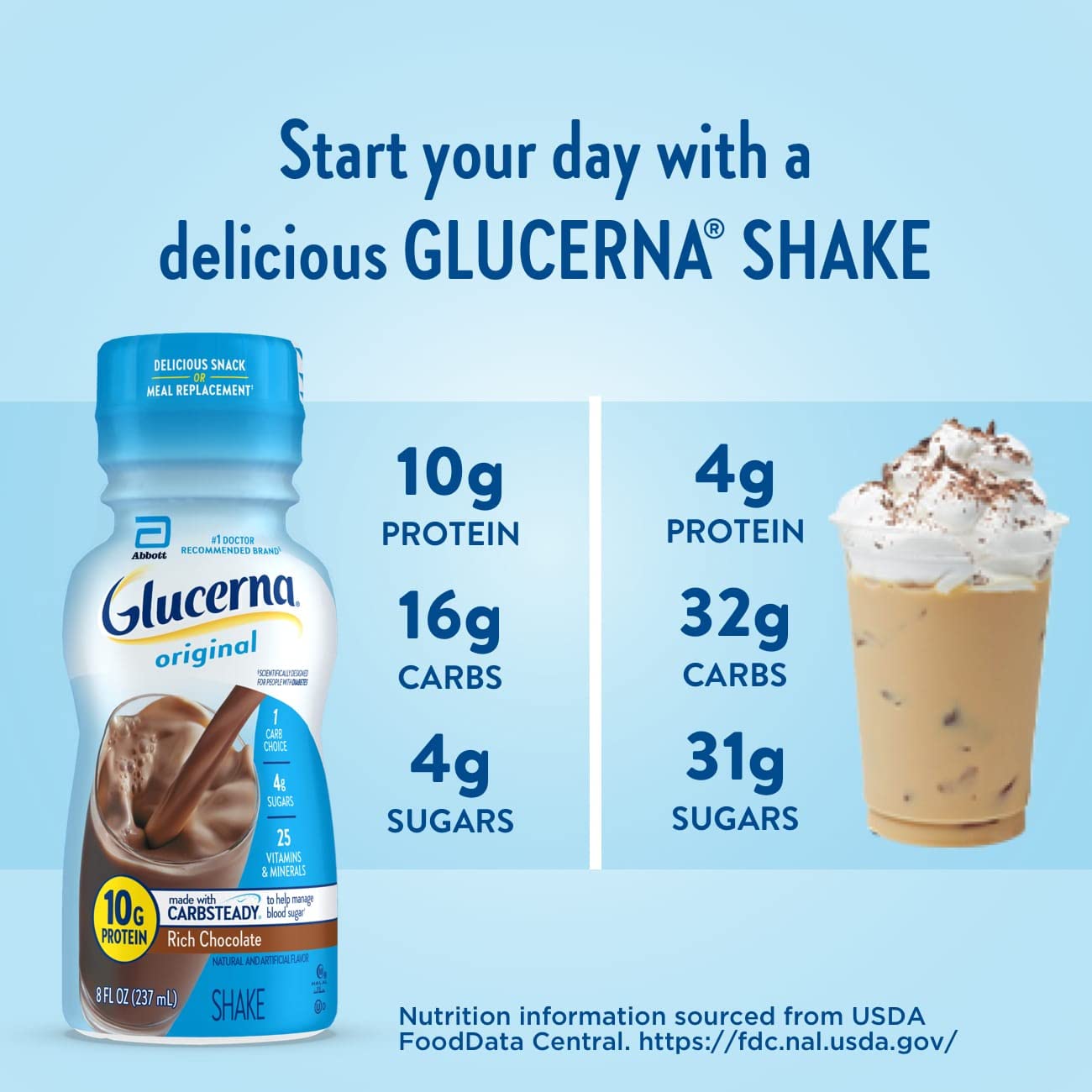 Glucerna, Diabetes Nutritional Shake, to Help Manage Blood Sugar, 8 Fl
