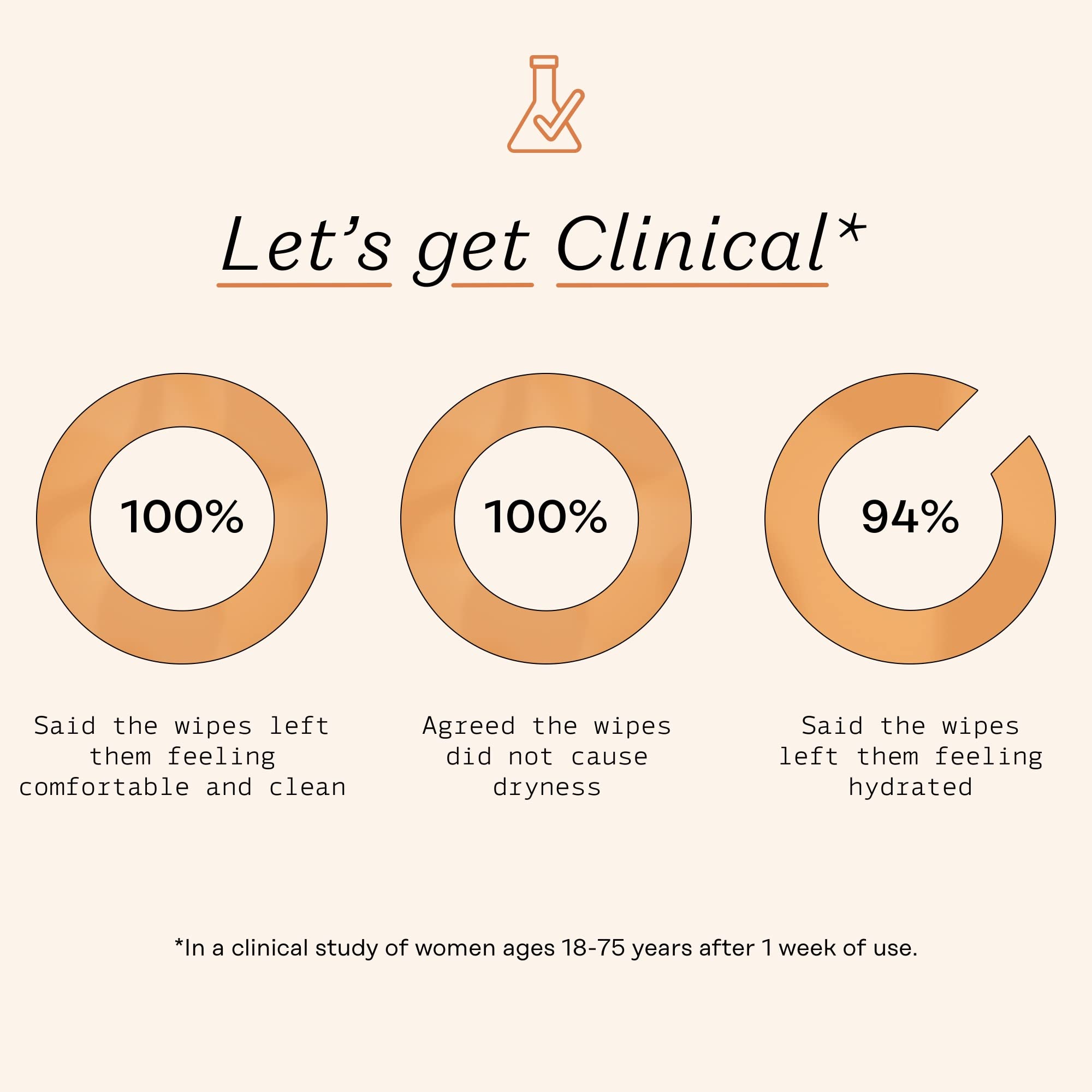 The Honey Pot - Feminine Wash & Feminine Wipe Bundle - Includes Unscented Ph Balance The Honey Pot Company