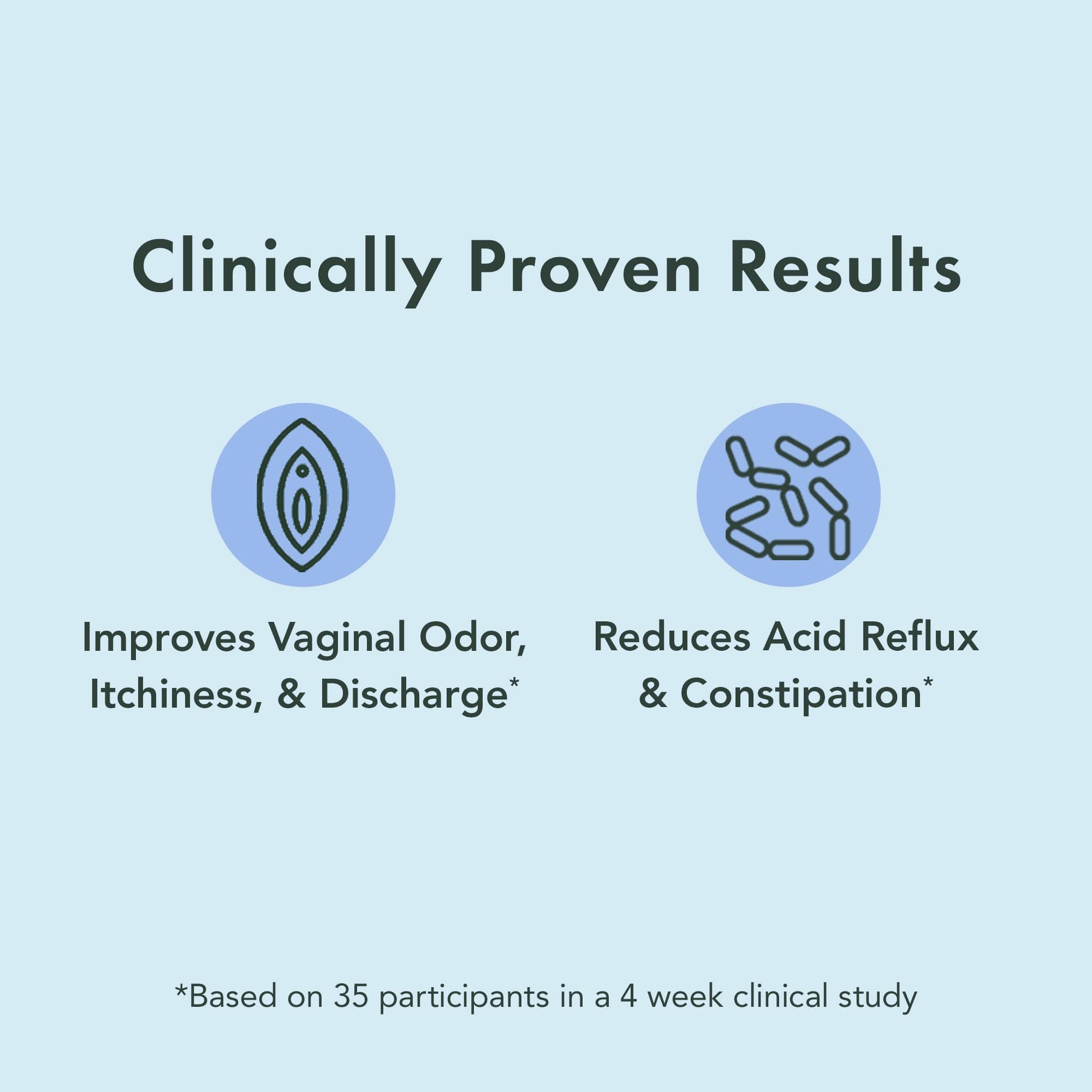 Rael Bundle - Probiotics Supplements for Women, Digestive Enzymes, Urinary Tract Health Rael