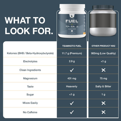 TeamKeto exogenous Ketones Powder, Pure Keto BHB Salts | Dairy & Gluten Free-Best Keto