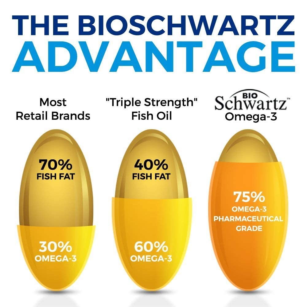 Omega 3 Fish Oil Supplement - 1200mg EPA and 900mg DHA Fatty Acid Per Serving BioSchwartz