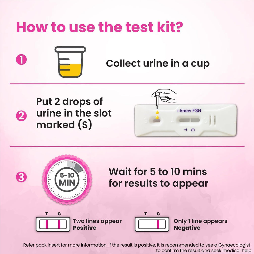 MK Menopause Testing kit | for Women Facing Menopause Symptoms Like hot Flashes, Night Sweats