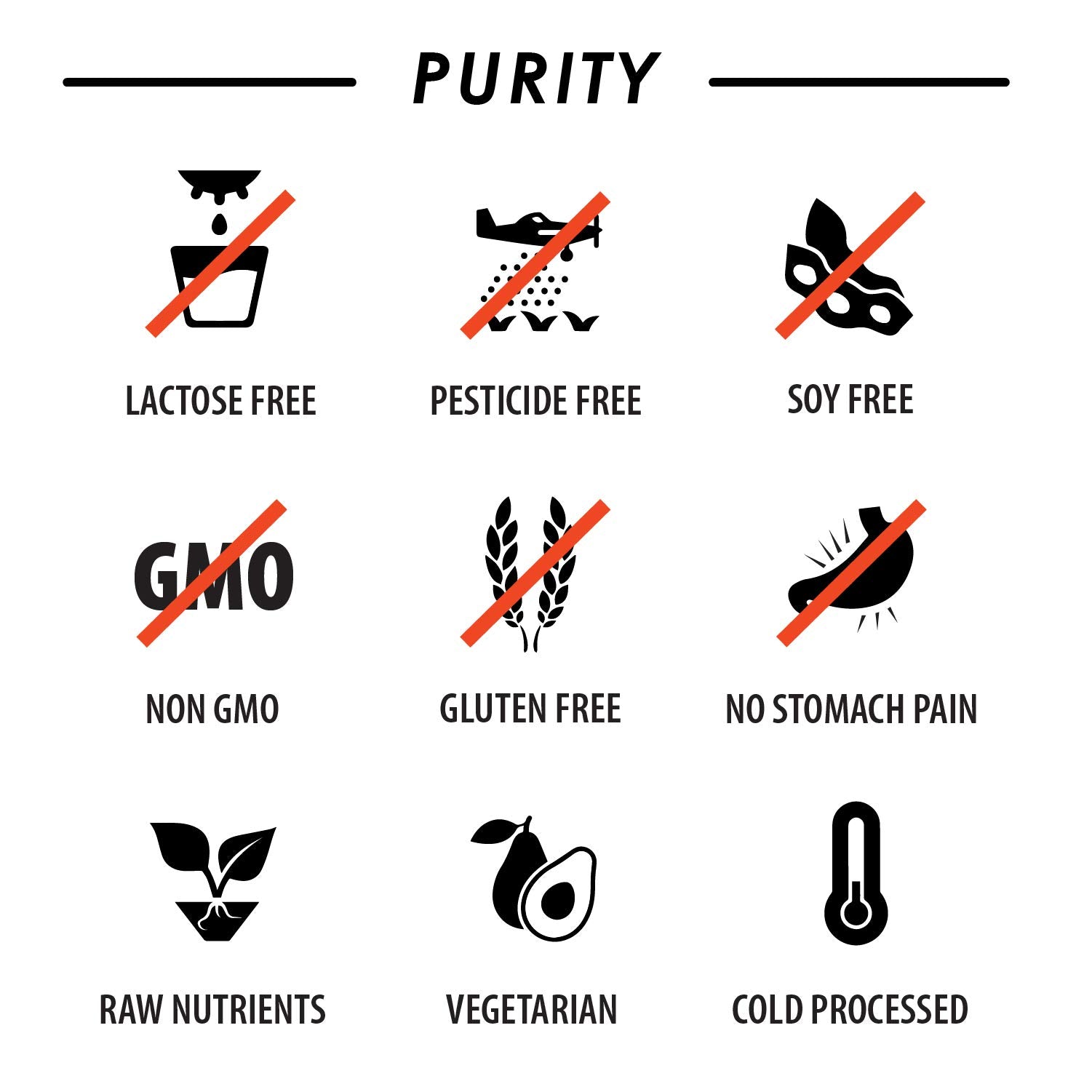 Vegan Superfood Daily Keto MultiVitamin for Men and Women BCAA BCCA Amino Acid Sport Formula 99