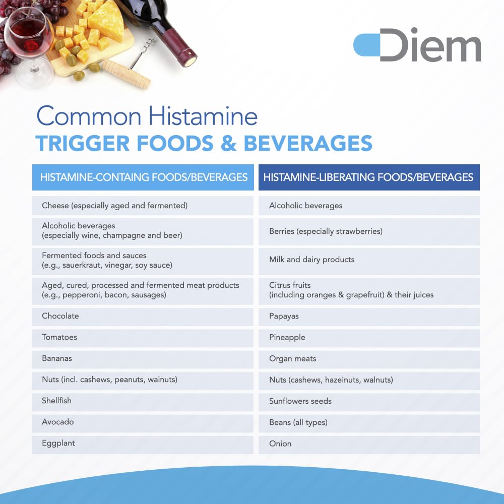 Omne Diem Histamine Digest DAO 30,000 HDU - 60 Caps - Histamine Neutralizing