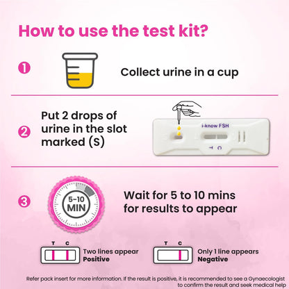 Eleven Zone Menopause Testing kit | for Women Facing Menopause Symptoms Like hot Flashes