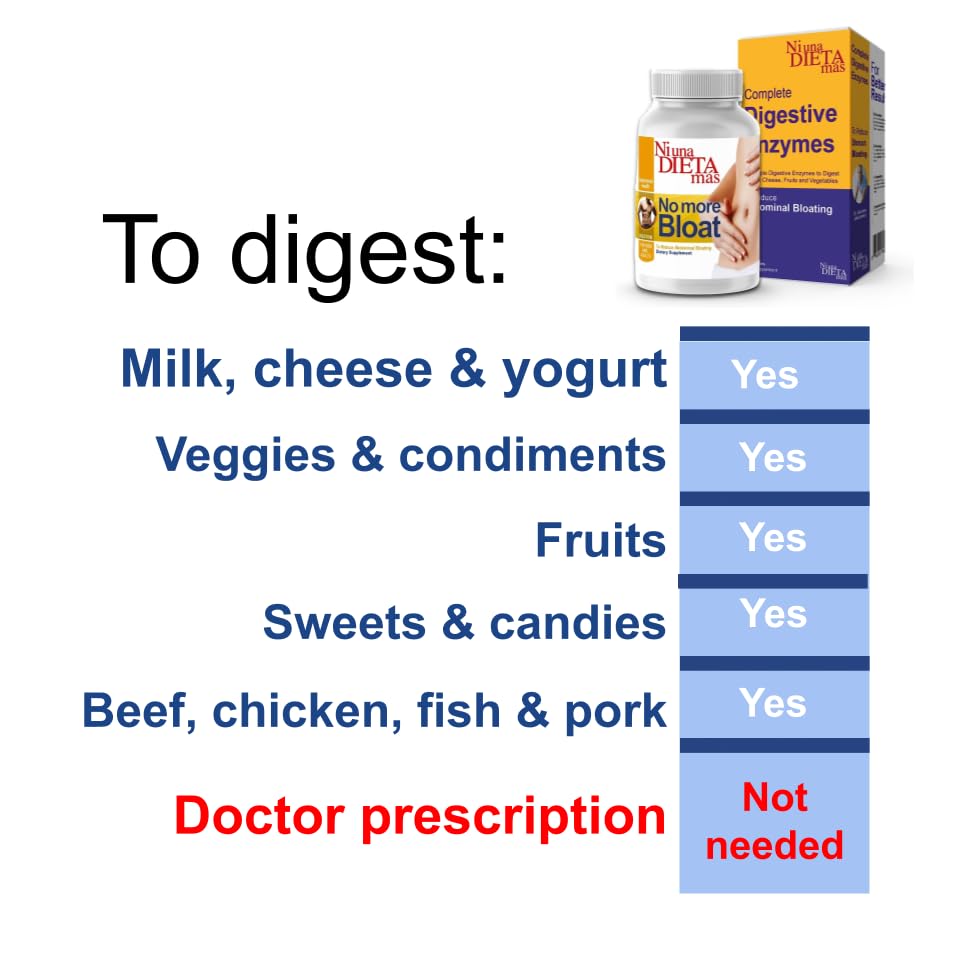 Reduce Abdominal Bloating - Digestive Enzymes for Multiple Foods Ni una dieta más