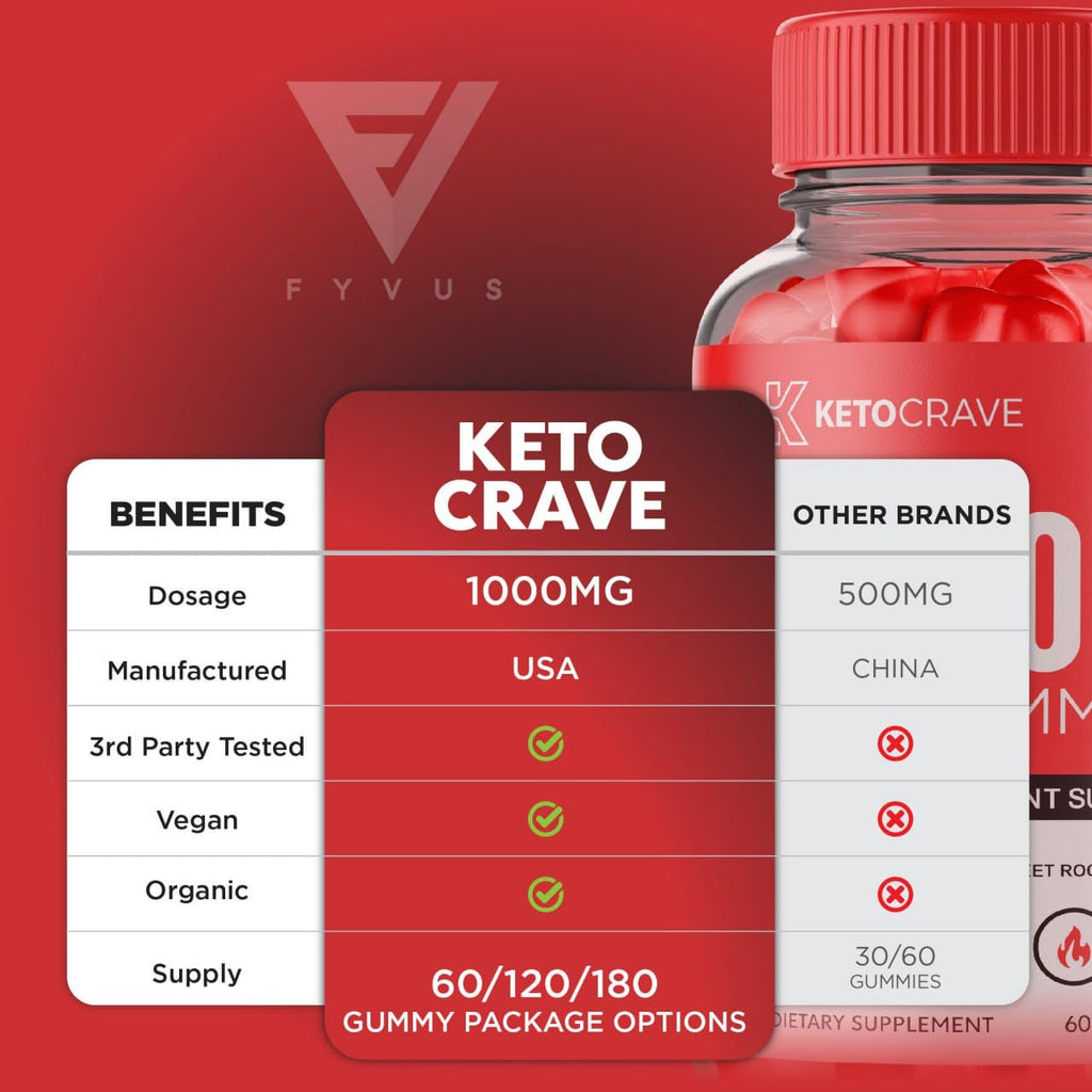 Keto Crave ACV Gummies Kelly Clarkson, Keto Crave ACV Gummies Advanced Weight Loss