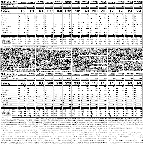 Nutrisystem® Kickstart Balanced 7-Day Weight Loss Kit with 28 Delicious Meals & Snacks Nutrisystem