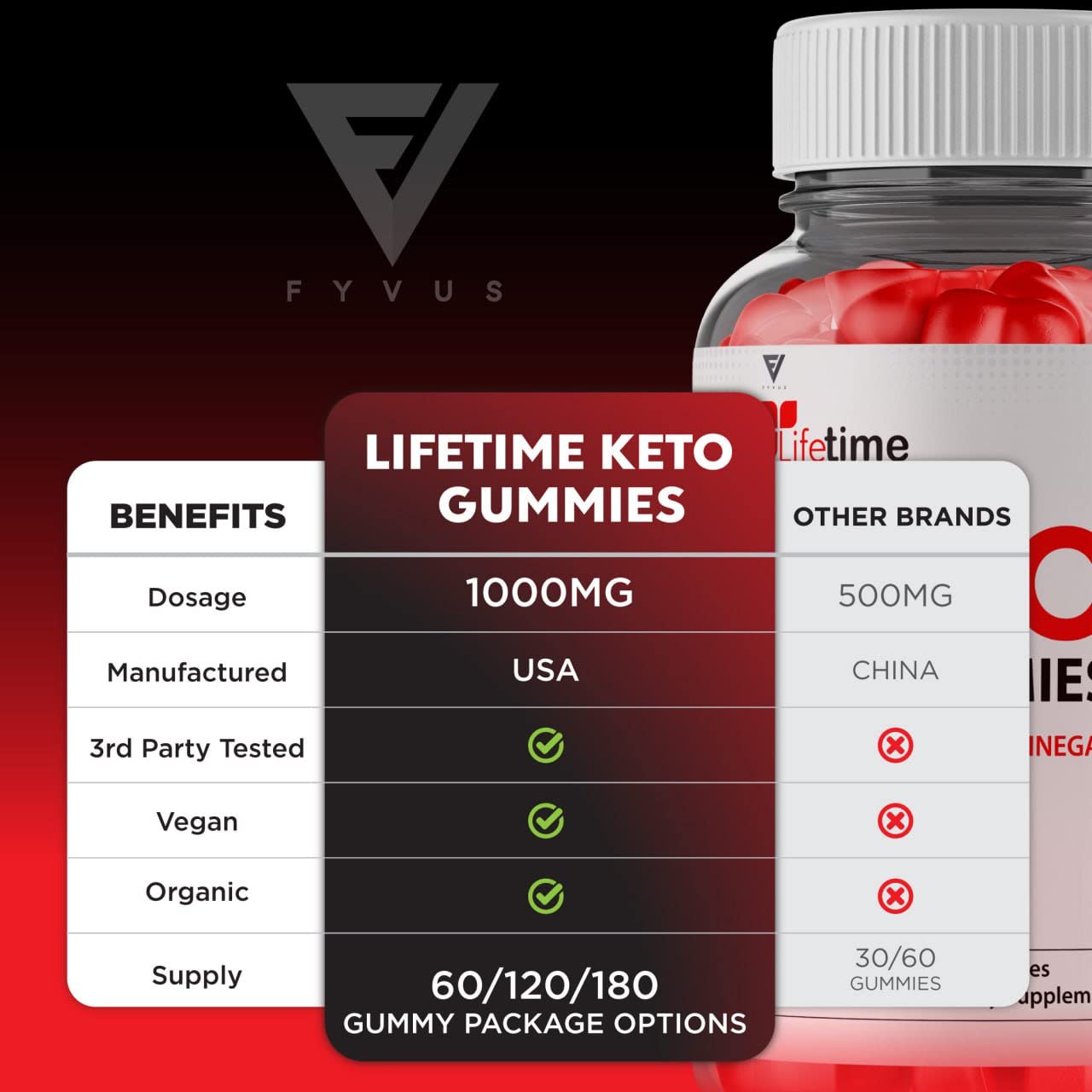 Lifetime Keto Plus ACV Gummies Advanced Life Time Keto+ACV Weight Loss, Lifetime Keto Fyvus