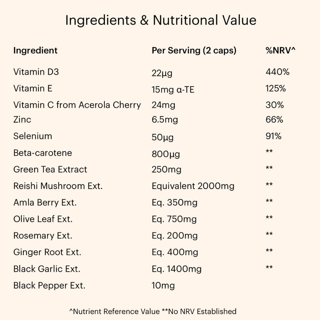Immunity System Booster Supplement Promoting Natural Defence with Reishi & Amla