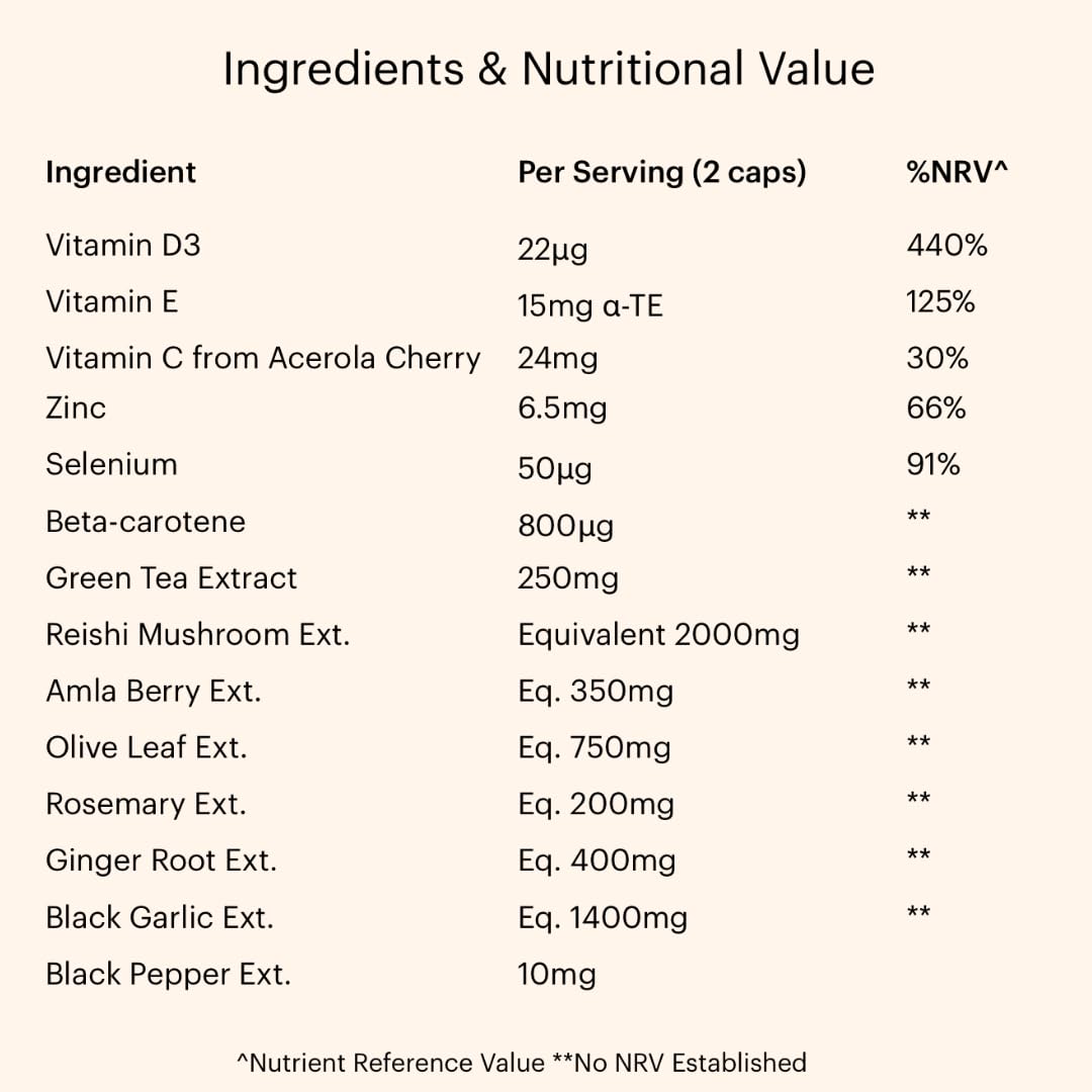 Immunity System Booster Supplement Promoting Natural Defence with Reishi & Amla