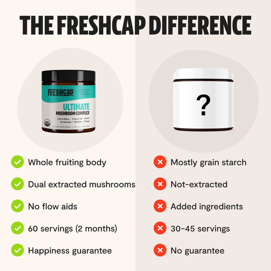 FreshCap Ultimate Mushroom Complex Powder - Lions Mane, Reishi, Cordyceps, Chaga