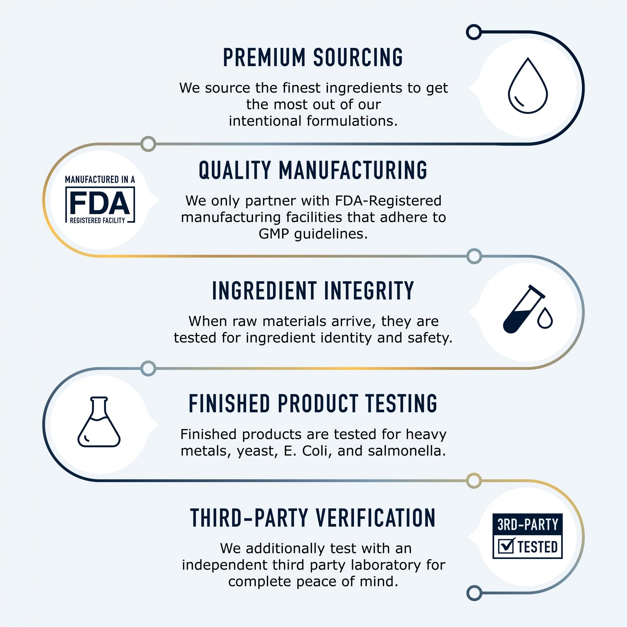 LLK Chasteberry Capsules 600mg - Menopause & PMS Relief Women's Health Supplement LLK