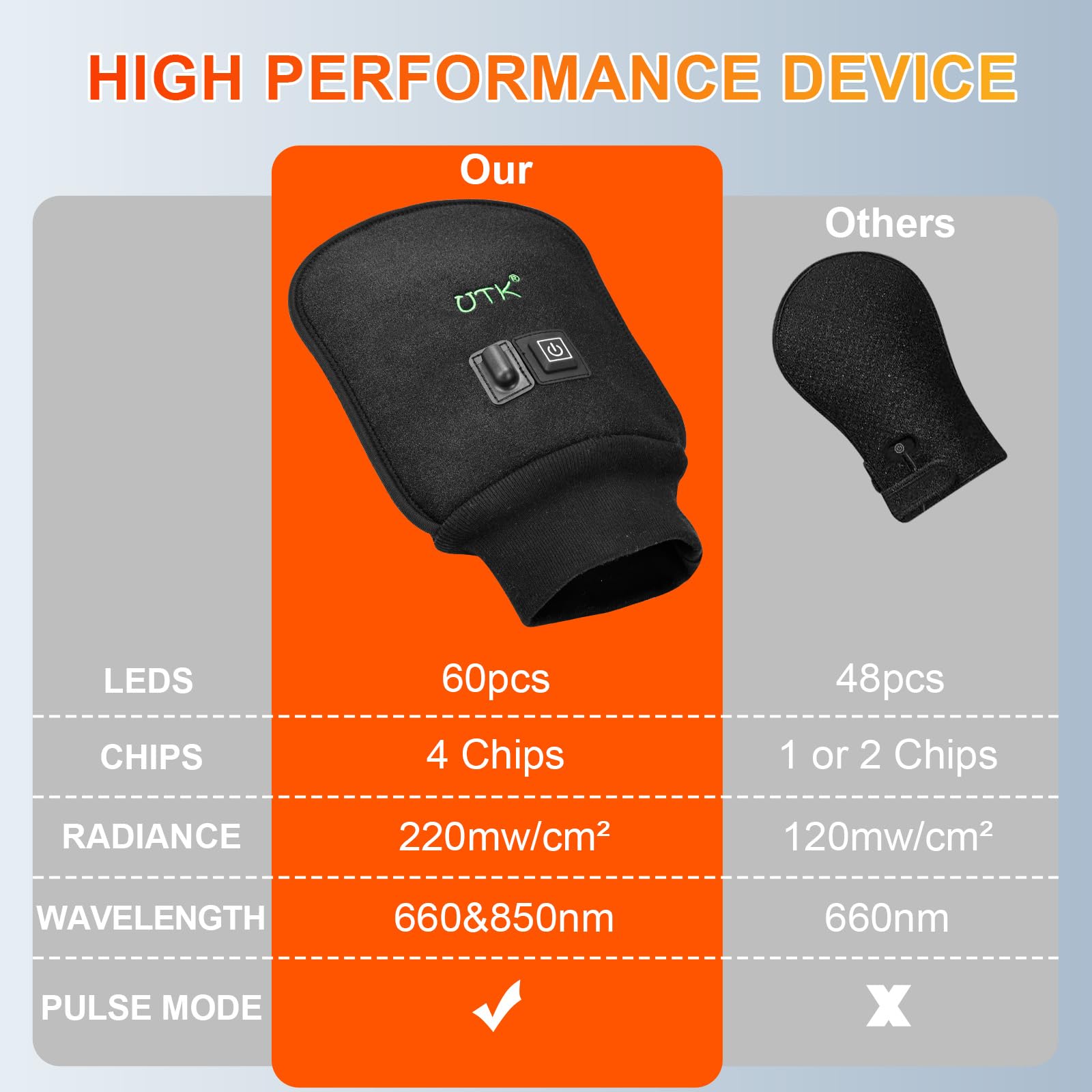 UTK Red Light Therapy Glove for Hands, Double-Sided Infrared Light Therapy Device for Finger UTK