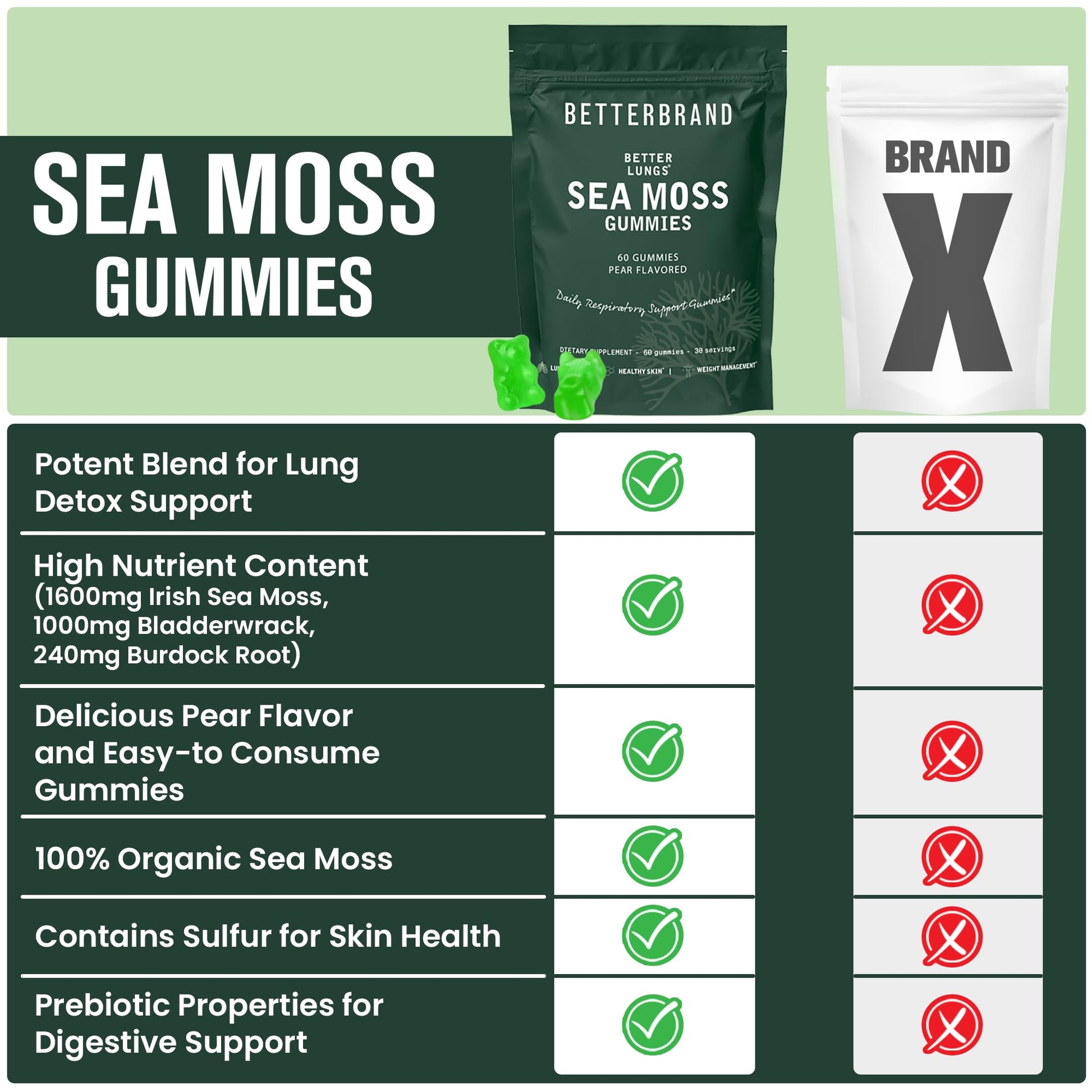 Betterbrand BetterLungs Pear Flavored Sea Moss Gummies - 1600mg Bladderwrack Betterbrand